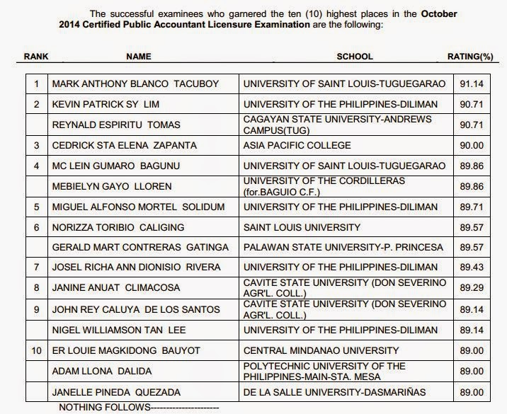 October 2014 CPA Board Exam Topnotchers Philippines CPA Board Exams