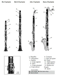 CLARINETES: