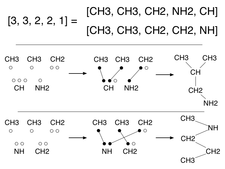 How many isomers of C4H11N are there? 