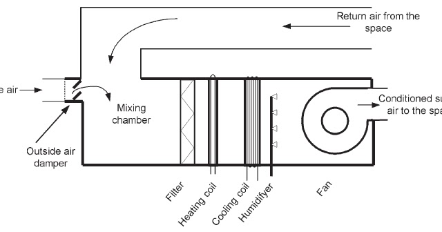 AIR CONDITIONING SYSTEM BASIC INFORMATION AND TUTORIALS | ALL ABOUT