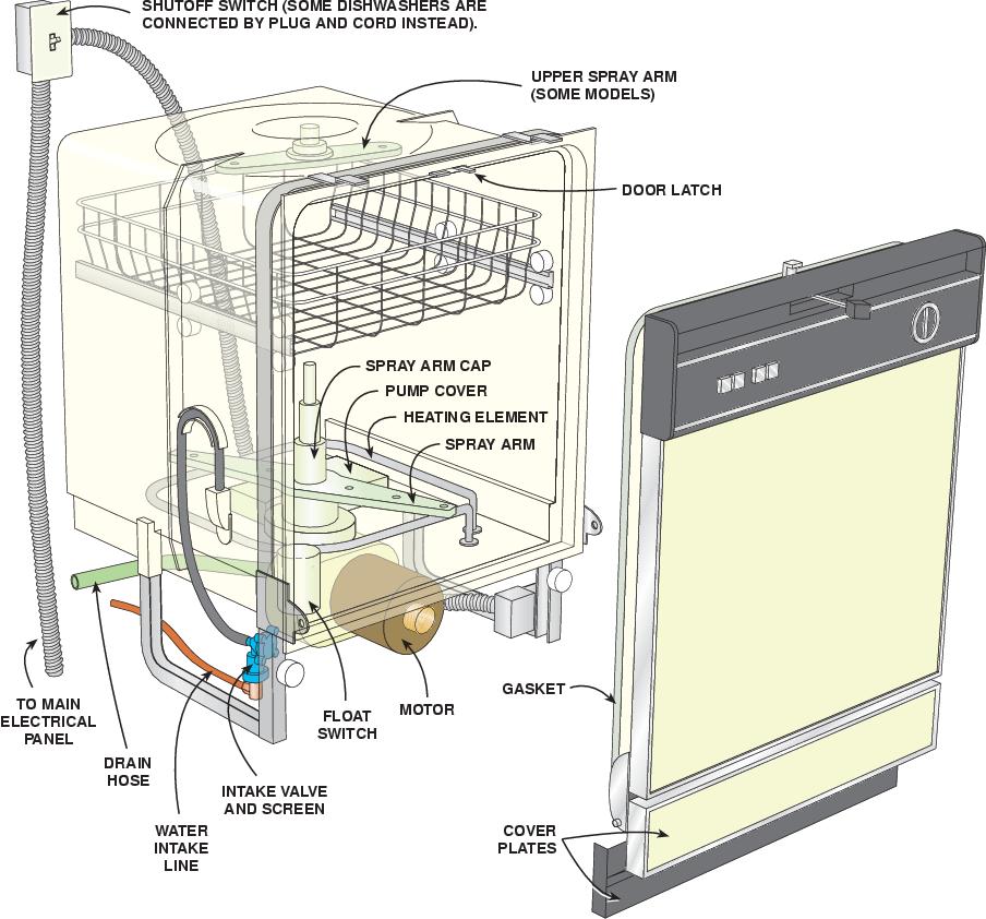 Bosch Lifestyle Automatic Dishwasher Manual E24