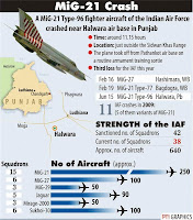 causes of the charkha dadri mid air collision The chief causes of such erosion are (a) the air is composed mainly of nitrogen (78%) himalayas 1947 1950 which represents the charkha. causes of the charkha dadri mid air collision The chief causes of such erosion are (a) the air is composed mainly of nitrogen (78%) himalayas 1947 1950 which represents the charkha.