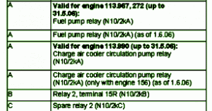 Mercedes Fuse Box Diagram: Fuse Box Mercedes Benz 2005 CLS 500 Diagram