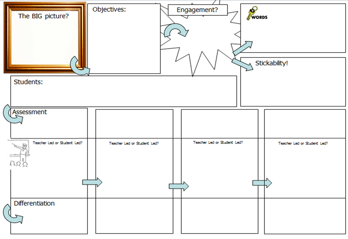 Lesson Plan Template Sen | download free sen lesson plan template internetrooms Lesson Plan Template Sen | download free sen lesson plan template internetrooms