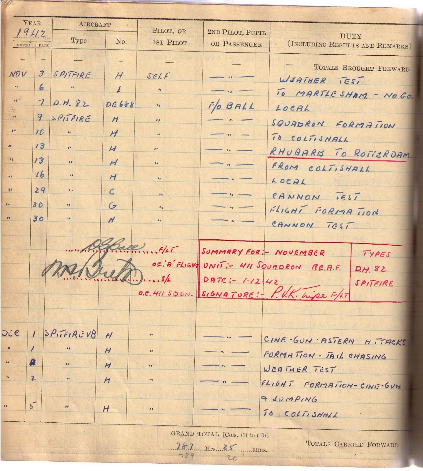 Celebrating Phil Tripe Flight Log Books November, December, 1942 + Half January, 1943