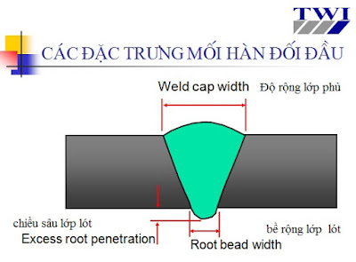 Đặc trưng mối hàn Butt weld 