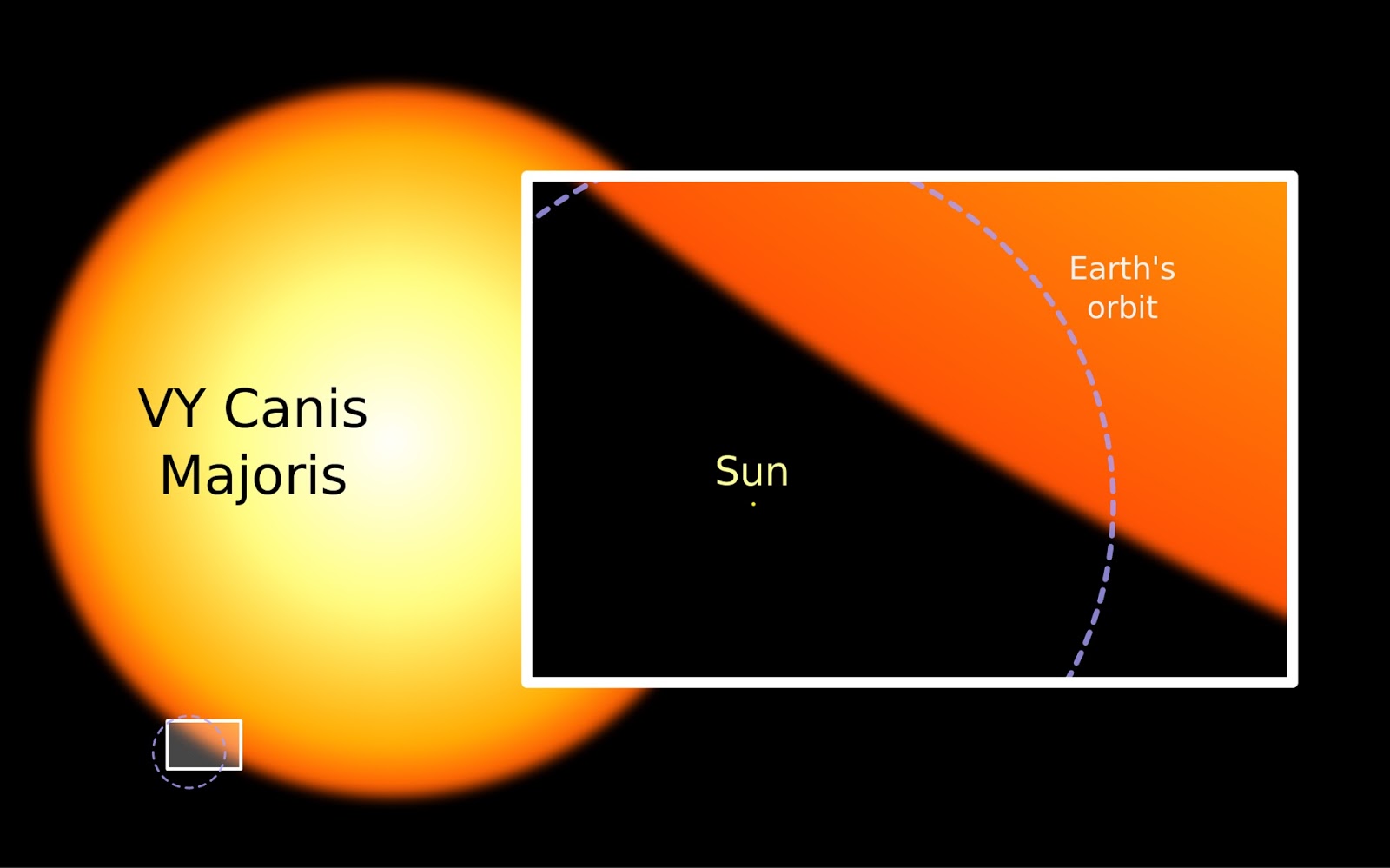 Largest stars in the Universe VY Canis Majoris Earth Blog