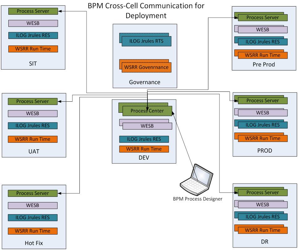 Deployment strategy and plan sample image