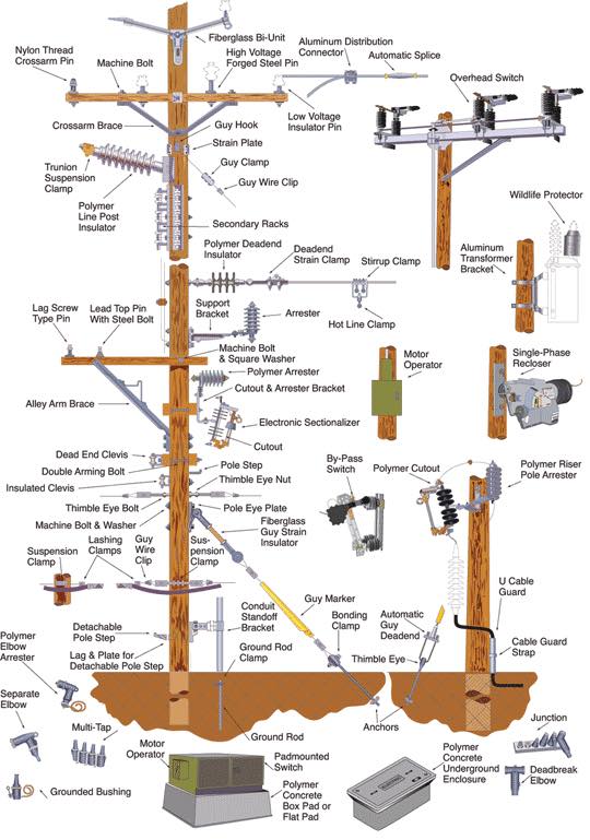 Distribution System Components - EEE COMMUNITY frequency drive wiring diagram for 