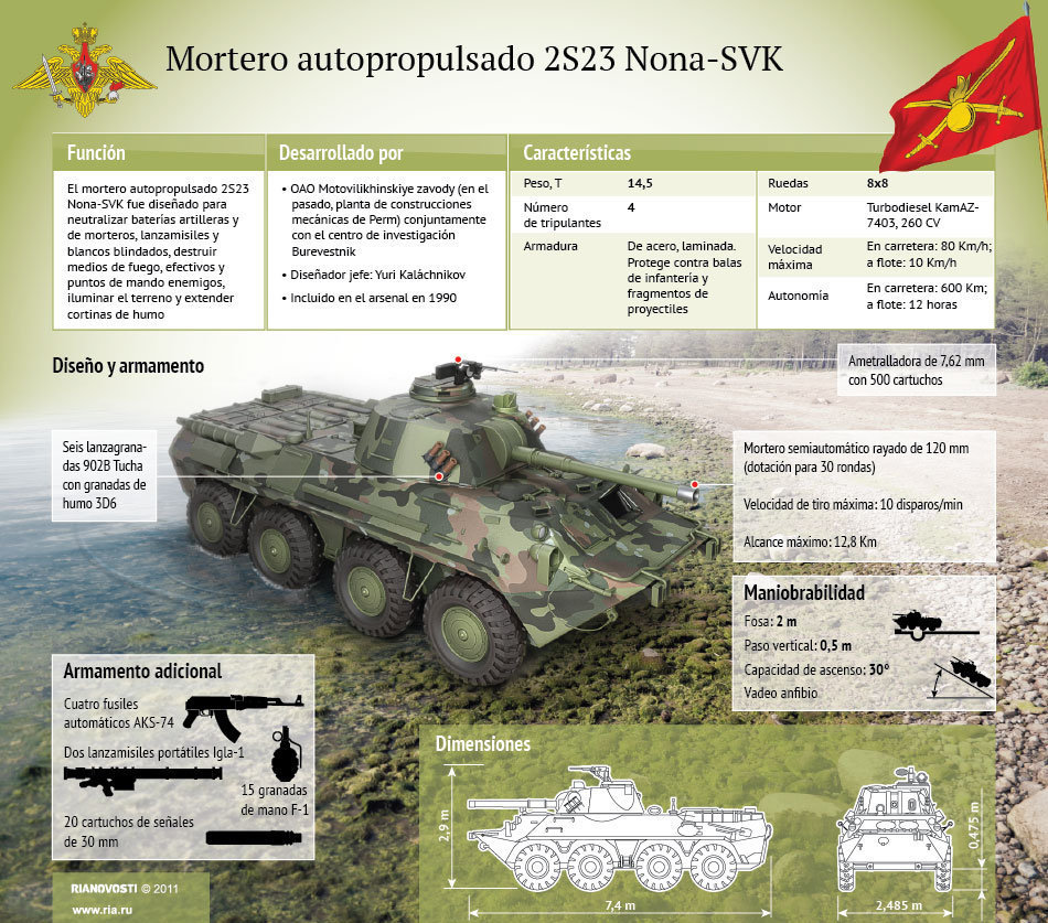 BTR-80A  Mortero+autopropulsado+2S23+Nona-SVK