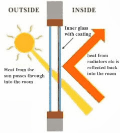 PLANITHERM TOTAL + GLASS