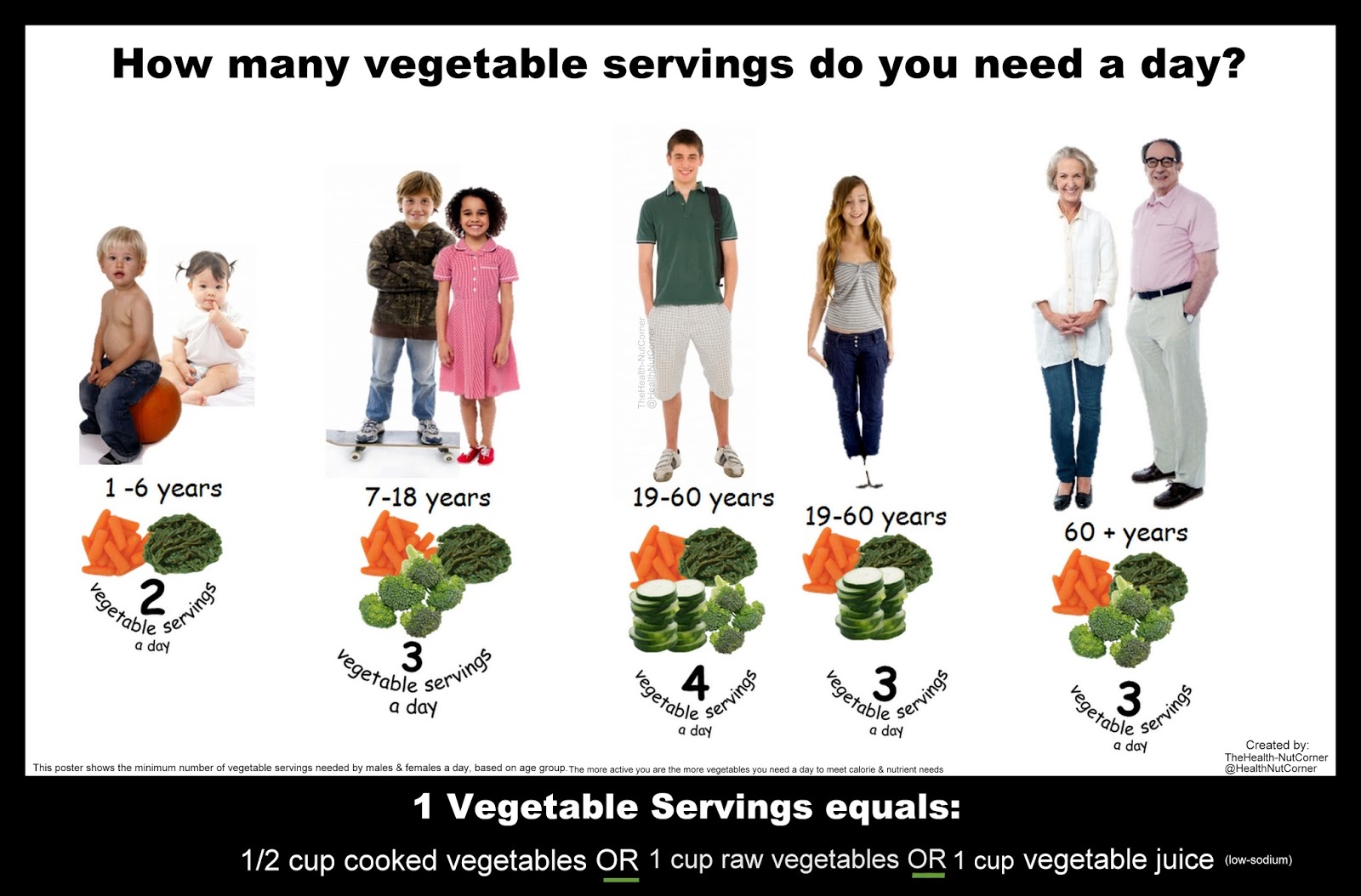The HealthNut Corner Say YES to Eat Your Vegetables Day.