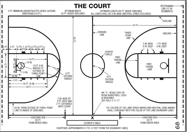 Basketball Court : Dimensions, Photos & Sections | TheNbaZone.com