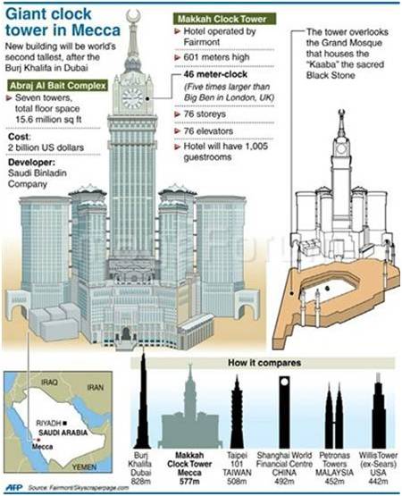 inilah yg disebut bangunan meleihi bukit