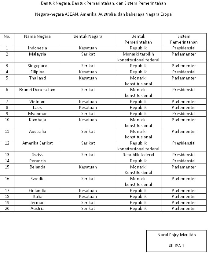 Gambar Bentuk Negara, Bentuk Pemerintahan, dan Sistem Pemerintahan di Indonesia
