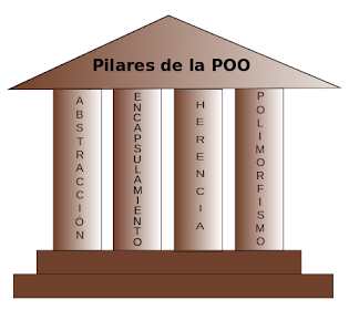 PILARES DE LA P.O.O