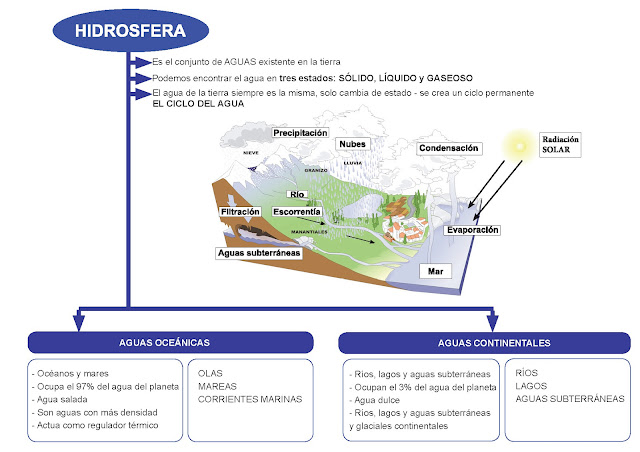 preguntas importantes sobre el agua un cadete de la m 201 dico naval geograf 237 a evaluaci 243 n hidr 243 sfera preguntas importantes sobre el agua un cadete de la m 201 dico naval geograf 237 a evaluaci 243 n hidr 243 sfera