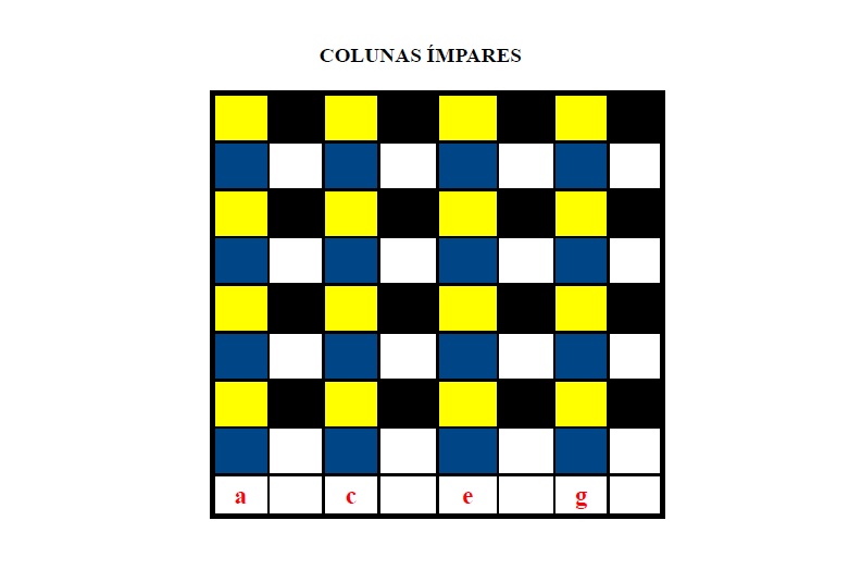 ELEMENTOS: 080-A Cor de uma Casa em Coordenada Algébrica no Tabuleiro Xadrez  8x8