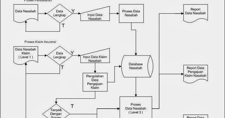 Sistem Informasi Manajemen Pada Perusahaan Asuransi