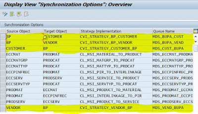 Business Partner configuration while doing conversion from ECC to HANA. SAP HANA Guides, SAP HANA Study Materials, SAP HANA Certification, SAP HANA Tutorial and Material