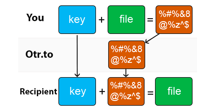 dropbox secure file sharing dropbox secure file sharing