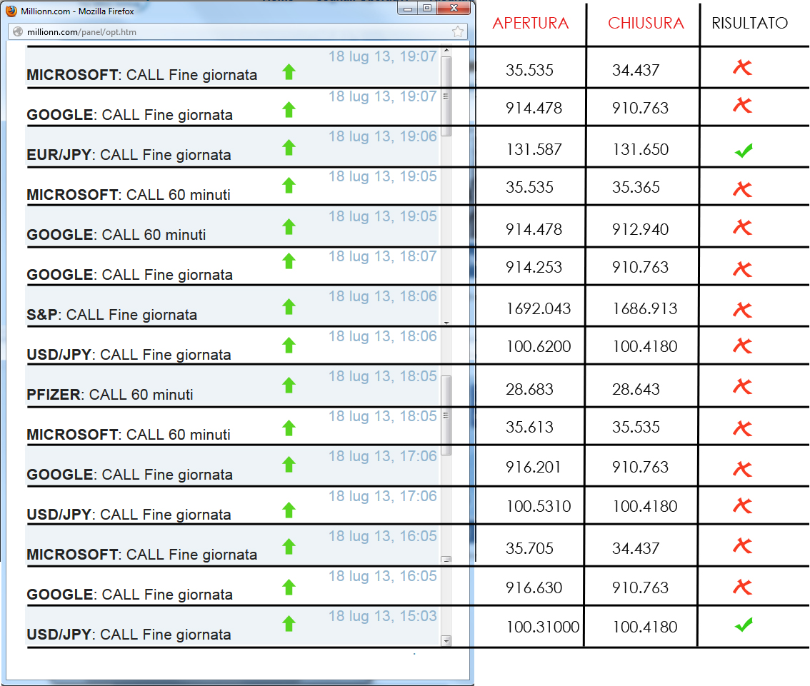 Marginazione forex
