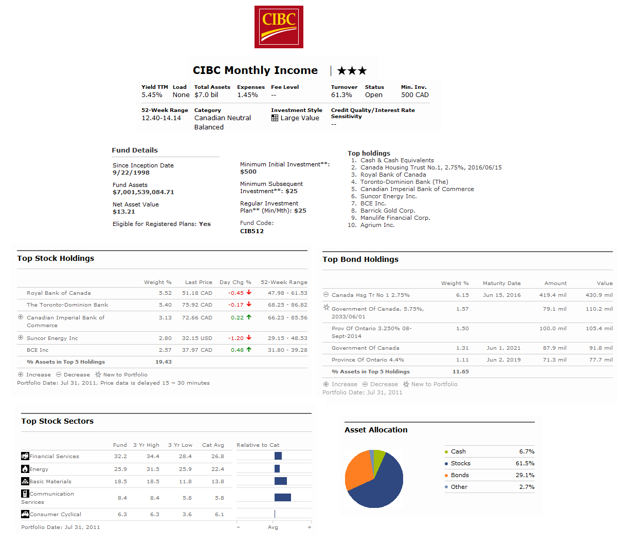 Top 10 Best Canadian Mutual Funds MEPB Financial