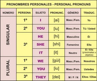 Personal pronouns