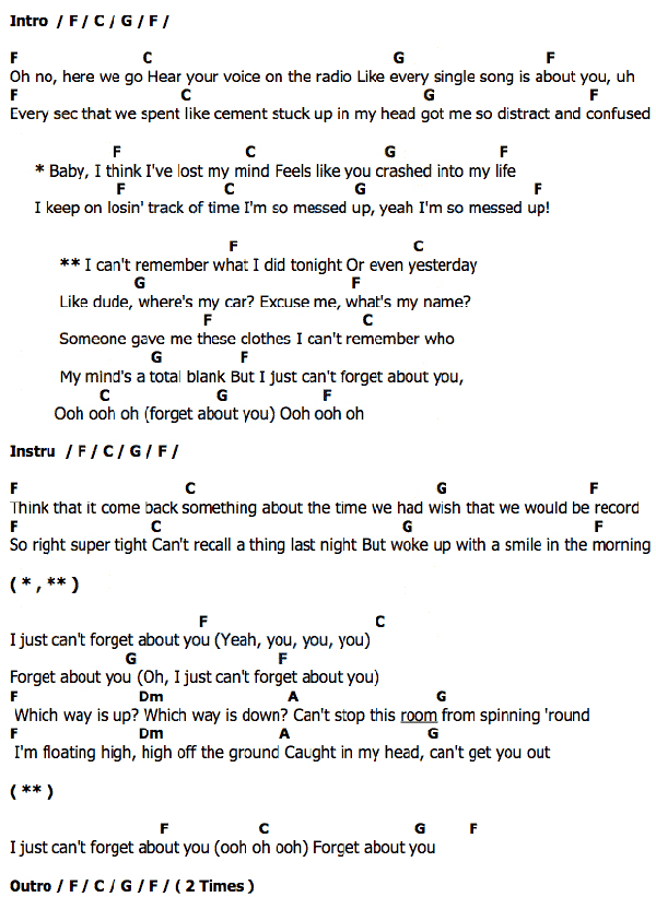คอร์ด เนื้อเพลง (I Can't) About You R5 Chordza คอร์ดเพลง คอร์ด