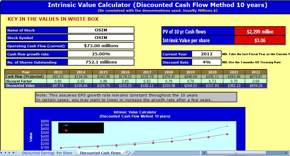 intrinsic value of stock option calculator online