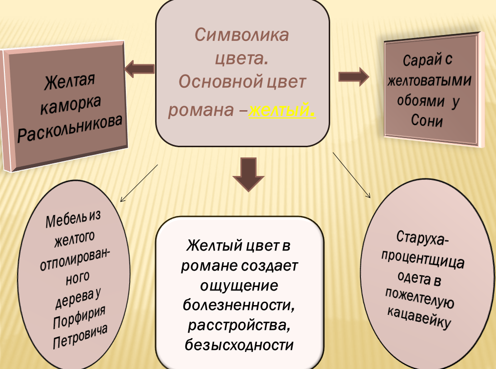 Контрольная работа по теме Индивидуалистический бунт Родиона Раскольникова и Ивана Карамазова (по произведениям Ф.М. Достоевско...