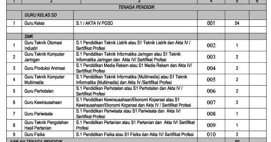 25 Contoh Surat Lamaran Cpns Kab Bogor Kumpulan Contoh Gambar