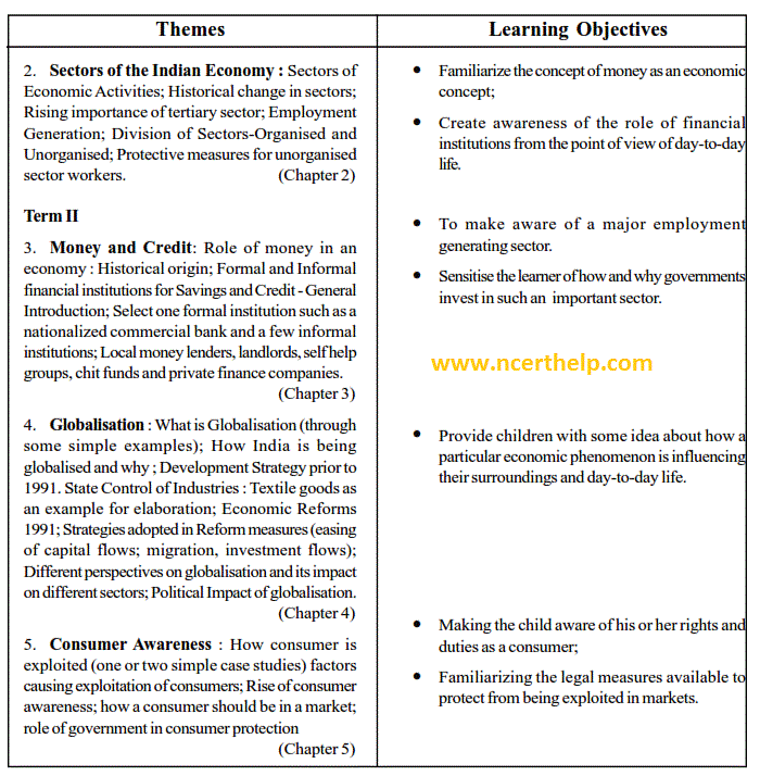 cbse syllabus for class 10 social science sa1 and sa2 2015 NCERT