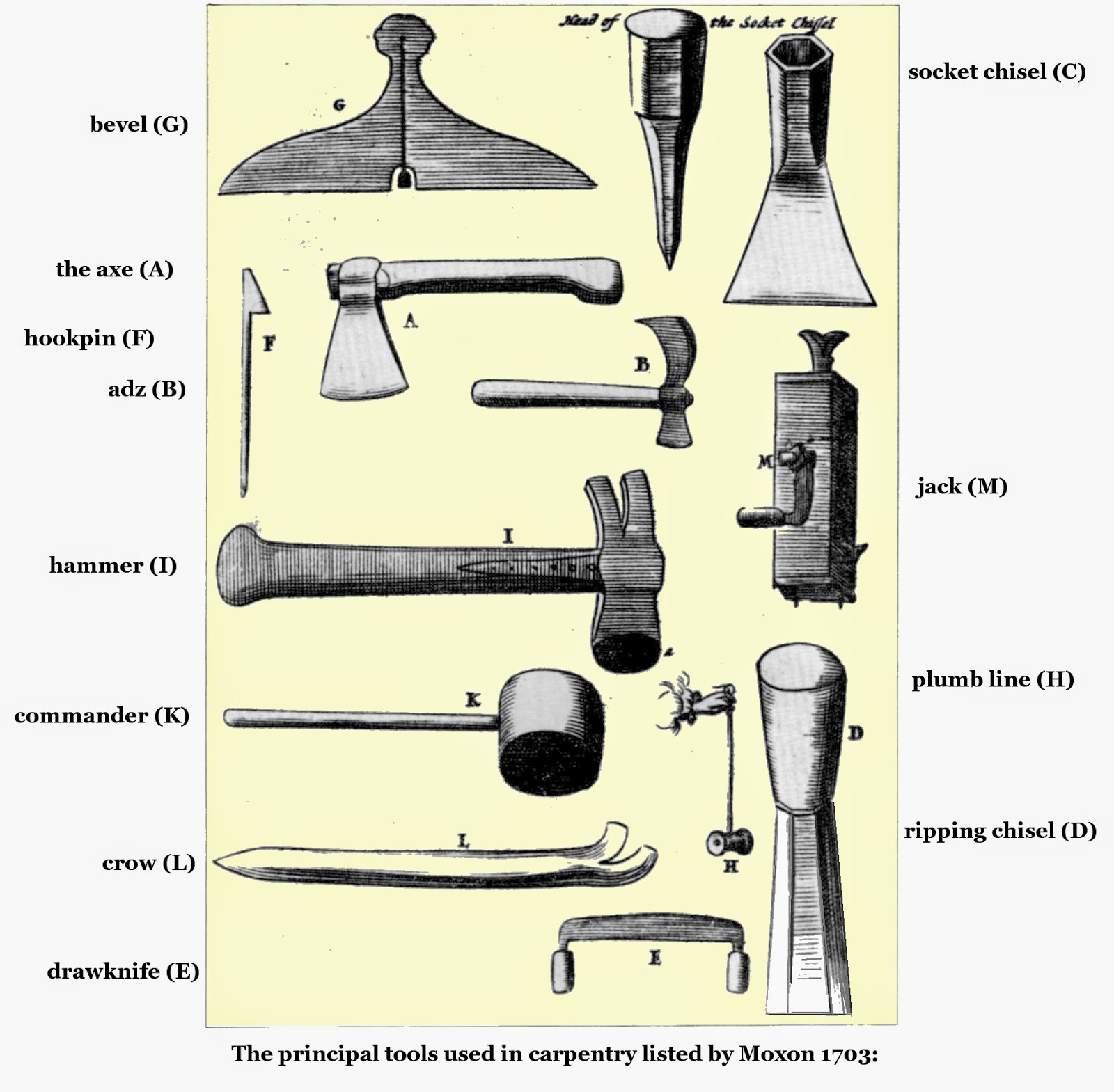 Theoretical Structural Archaeology