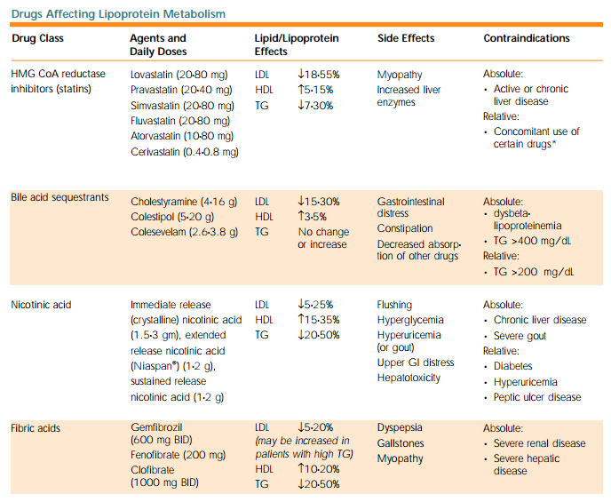 statin intensity chart statin intensity chart