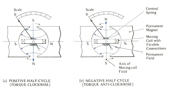 Engineering Photos Videos And Articels Engineering Search