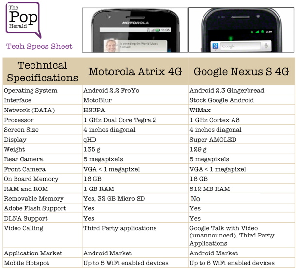 Nexus S 4G Specs