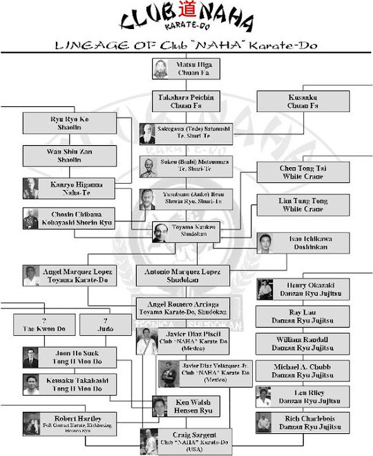 Club "NAHA" Karate-Do Lineage