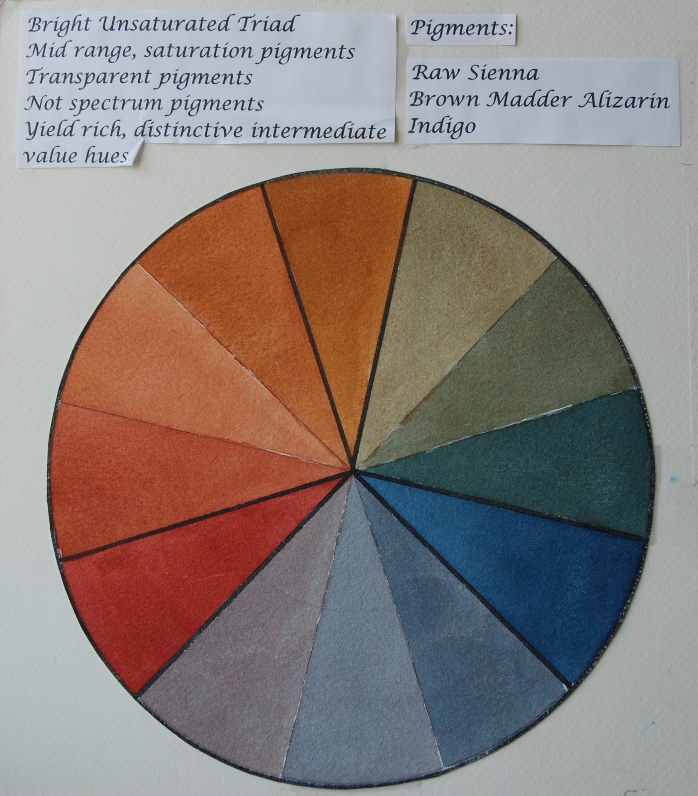 Sally Cannon Ellis' Watercolor Adventures Limited Palettes in Watercolor