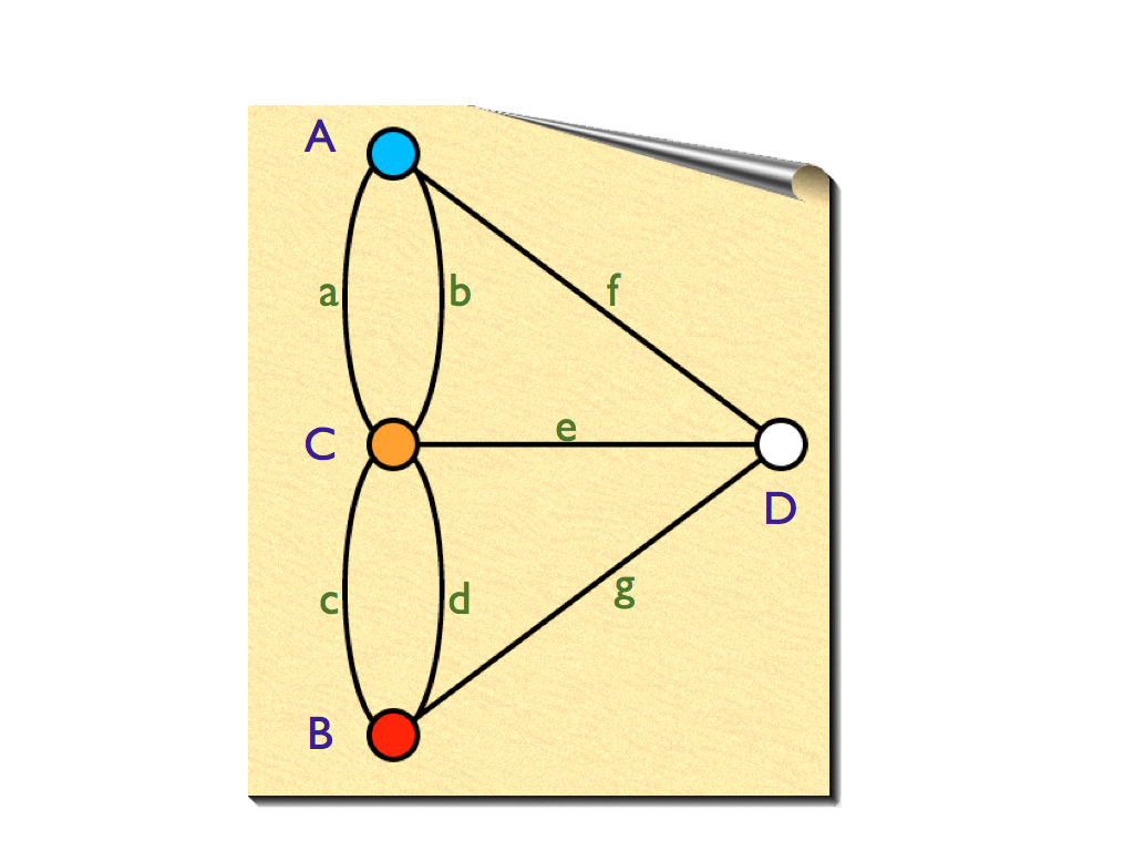konigsberg bridge problem How do you solve konigsberg bridge problem it has been proved impossible as normally laid out. konigsberg bridge problem How do you solve konigsberg bridge problem it has been proved impossible as normally laid out.
