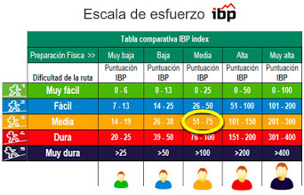 TABLA DE LOS ÍNDICES IBP