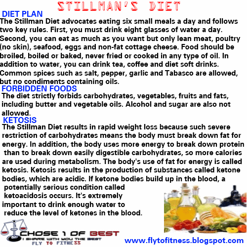 Prasouda Diet Stillman’s diet Karim Remix