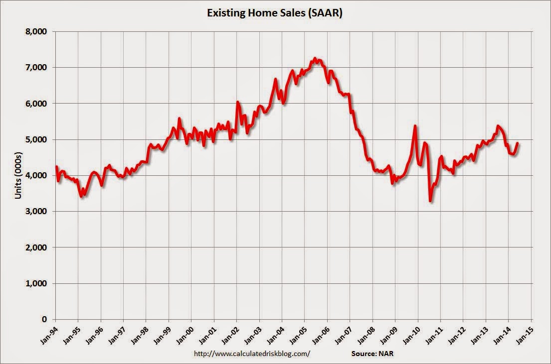 Calculated Risk Existing Home Sales in May 4.89 million SAAR