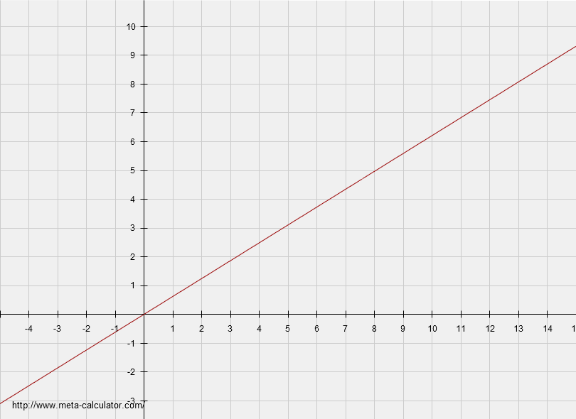 online graph online graph