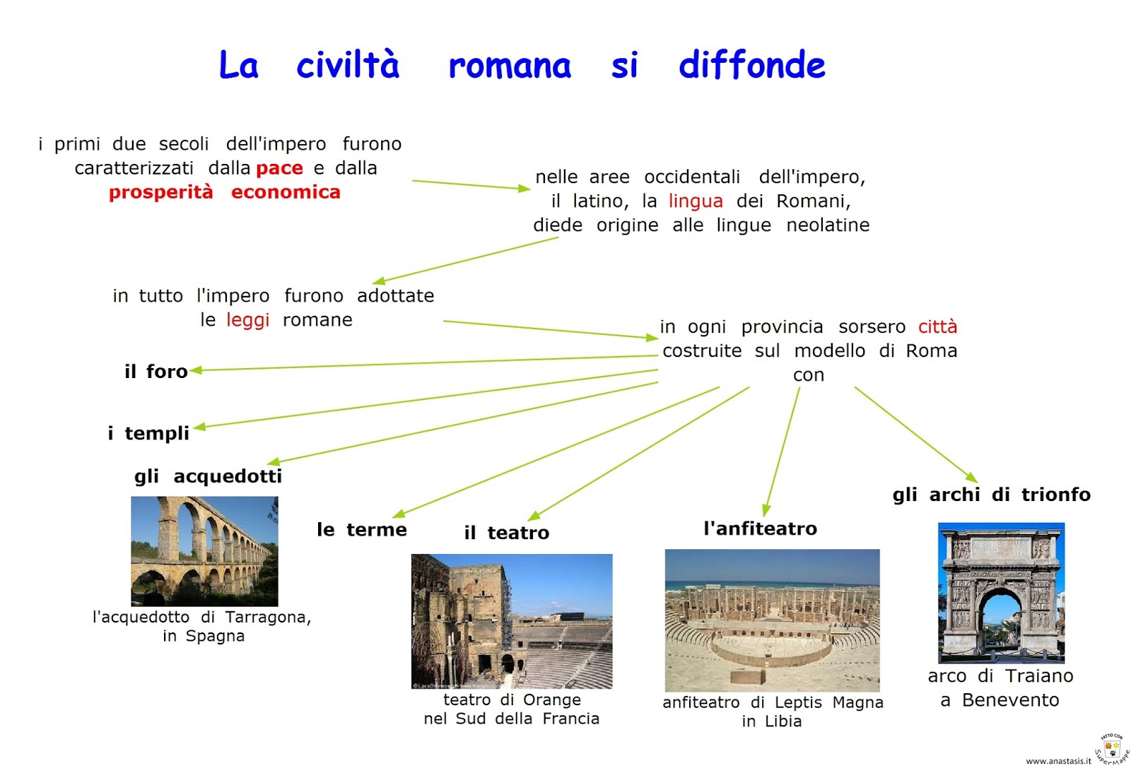 Paradiso Delle Mappe Roma La Civilta Romana Si Diffonde