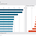 Great Graphic: Growth and Contractions 2013