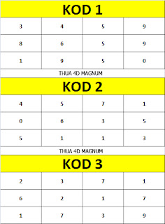 kod ramalan magnum 18 november 2012 ramalan nombor 4d terkini 4d akan