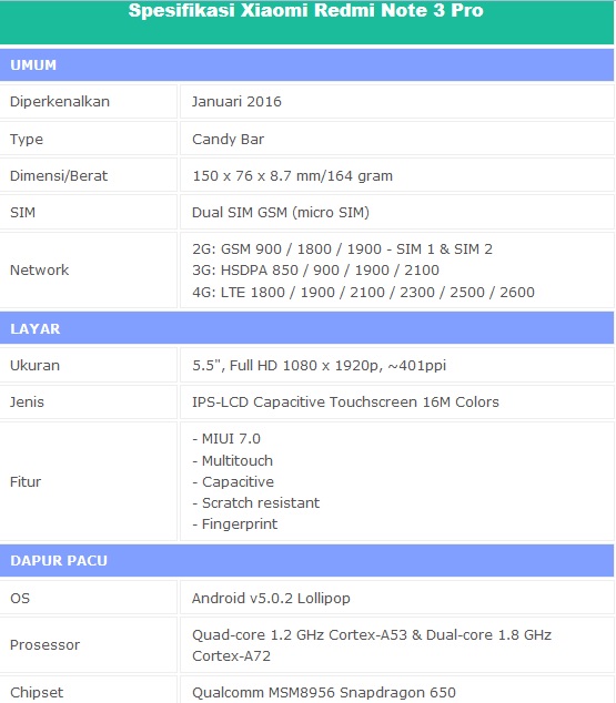 Spesifikasi dan Harga Xiaomi Redmi Note 3 Pro | INFORMASI ...