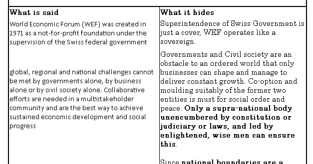 World Economic Forum: India In The Crosshairs. 