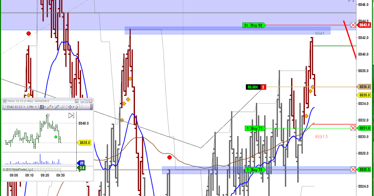 ninjatrader freelivedata invalid email 2018 ninjatrader freelivedata invalid email 2018